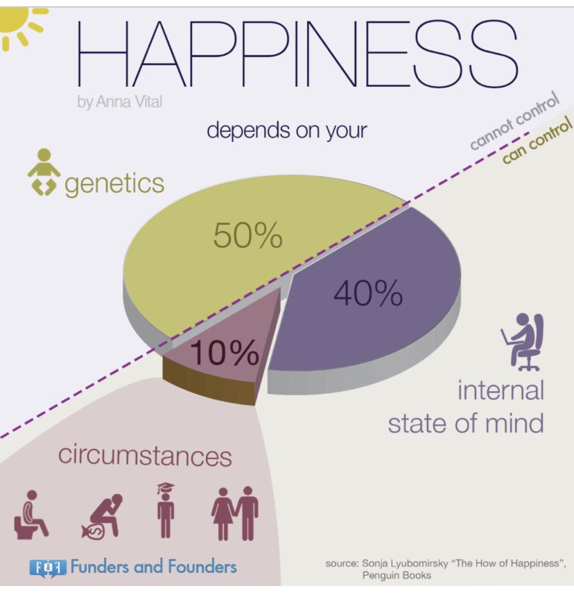 trixi1317's tweet image. Another thing we learned today...from the wonderful Dr.Bruce Gordon, he explained to change your thinking “It’s like another full time job! @Connaughtcomets @RegPublicSchool #happiness #itsajob #KindnessMatters #takecareofyourself