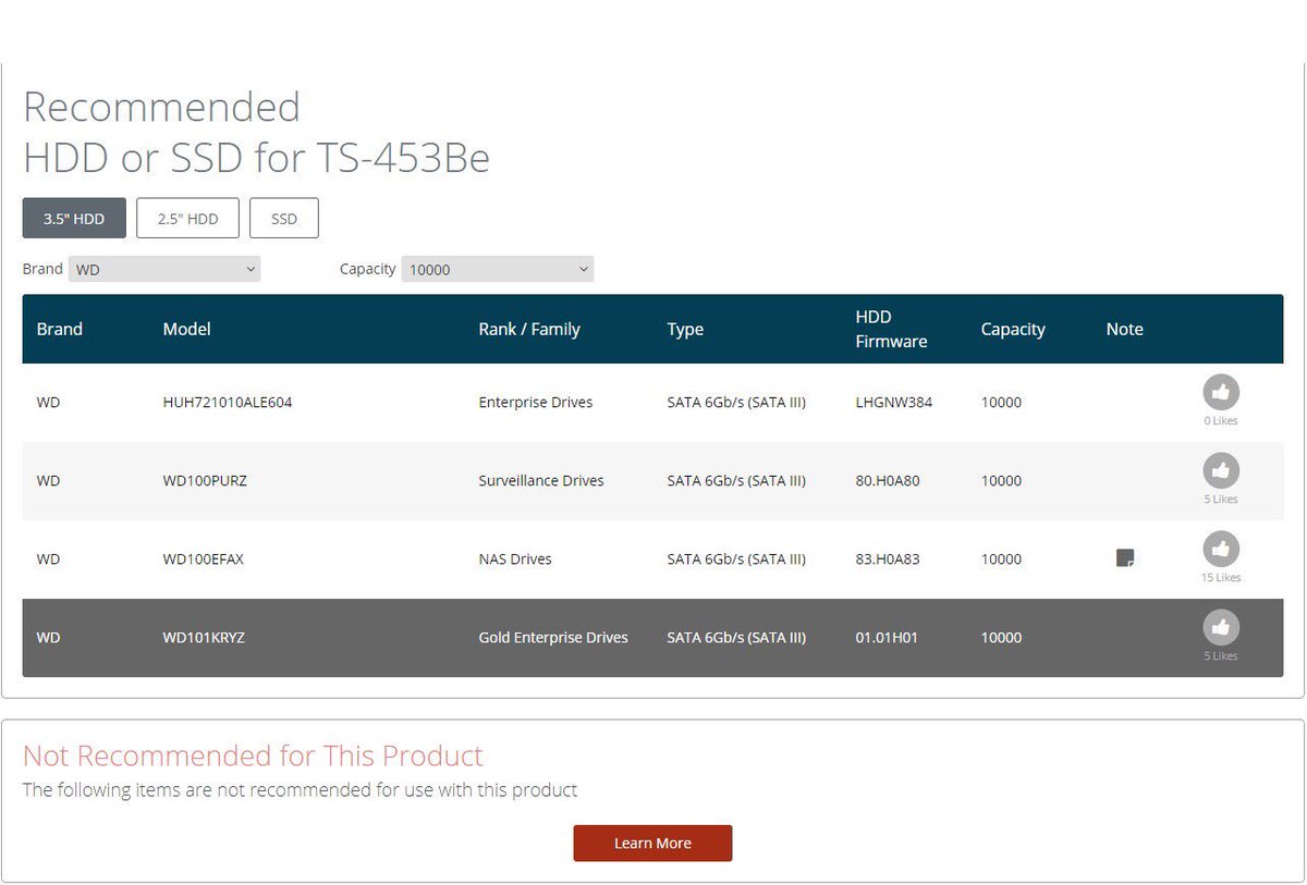 ecarte01's tweet photo. I was super excited to get a Qnap, until @QNAP_nas support told me that they don’t support my drives (FYI - my drives are neither recommended OR not recommended). #customerservicefail Maybe update your website to say if the drives aren’t recommended, they’re not supported? https://t.co/nvgz4g7p2X