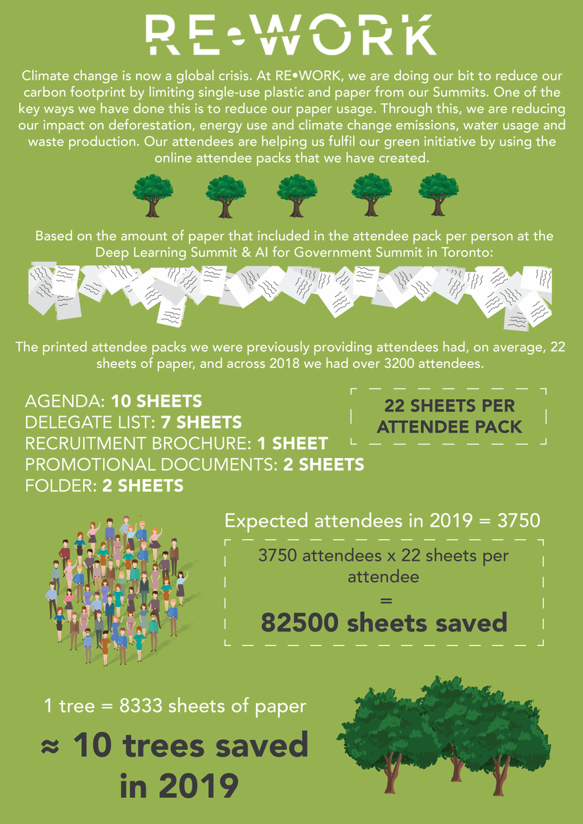 RE•WORK Updates tweet media