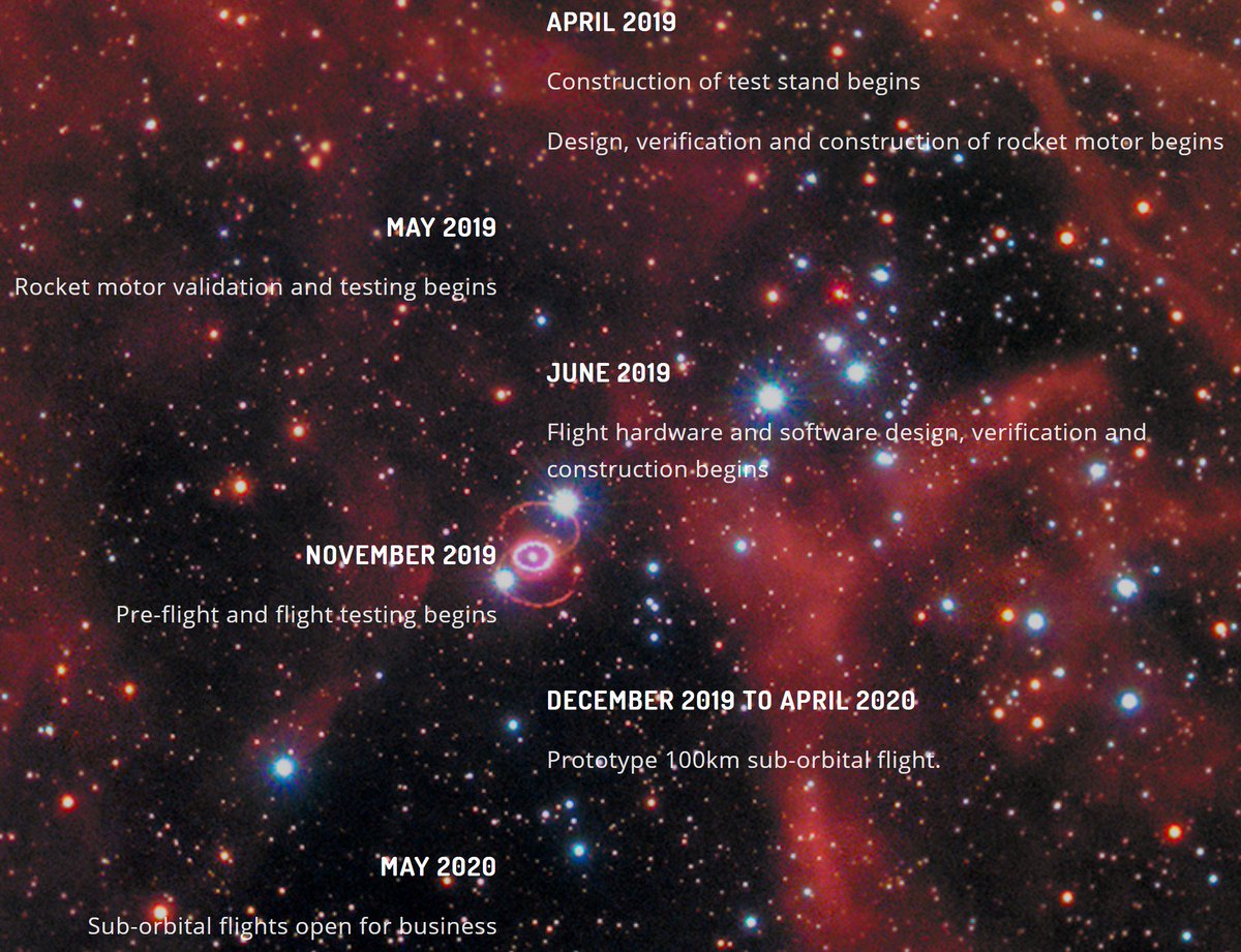EnterSpaceau's tweet photo. We aim to be in space by the beginning of 2024! Check out our plan!
#enterspace #SydneyToTheMax #NASA #SpaceX #ElonMusk https://t.co/lIs3cQCbXl