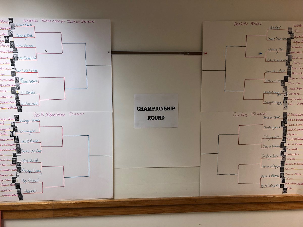 kathryn_villete's tweet photo. Went from 64-32 books in round one of grade six March Book Madness @BlanchardMem ! #MGBookMarch #booklove #MarchMadness2019 #buildyourstacks https://t.co/E2SrajFqu5