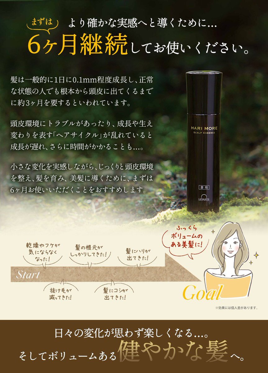 ハリモア Harimore 薬用ハリモア ハリモア副作用 ハリモア口コミ ハリモア解約 育毛剤効果比較 育毛剤効果