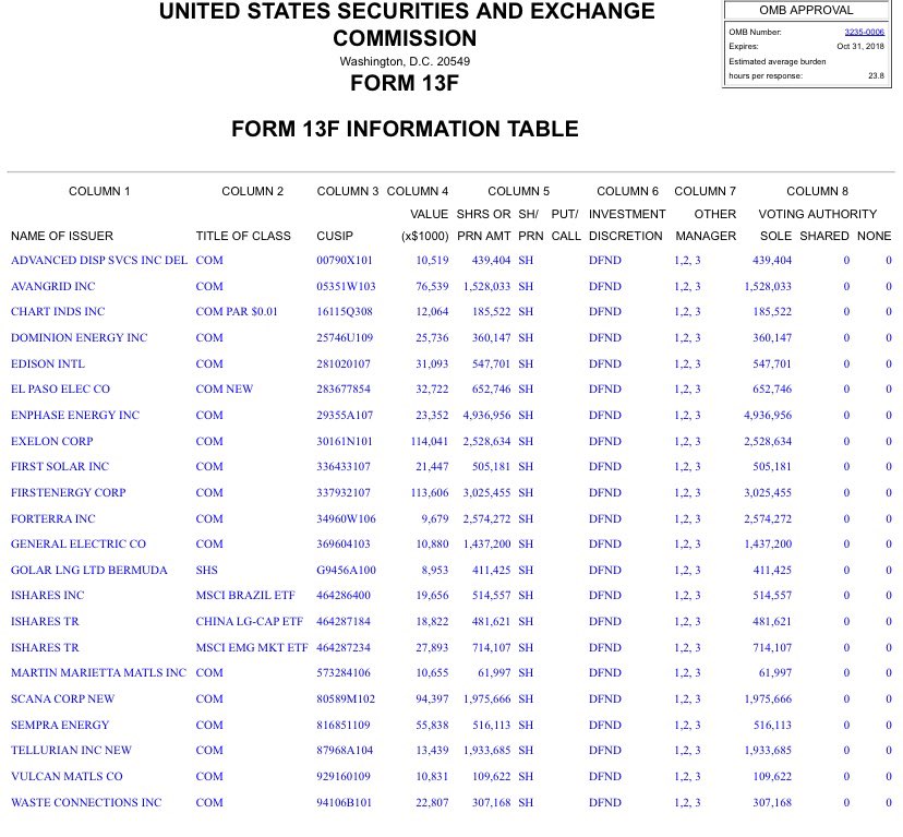  https://www.sec.gov/cgi-bin/browse-edgar?action=getcompany&CIK=0001586986&owner=exclude&count=40&hidefilings=0I noticed today that the hedge fund managed by Secretary Chao’s brother in law, Jos Shaver—from which she divested $1M-$5M prior to her confirmation—reported adding ~$11M and ~$9M in Vulcan and Golar LNG holdings, respectively, in its February filing. (83)