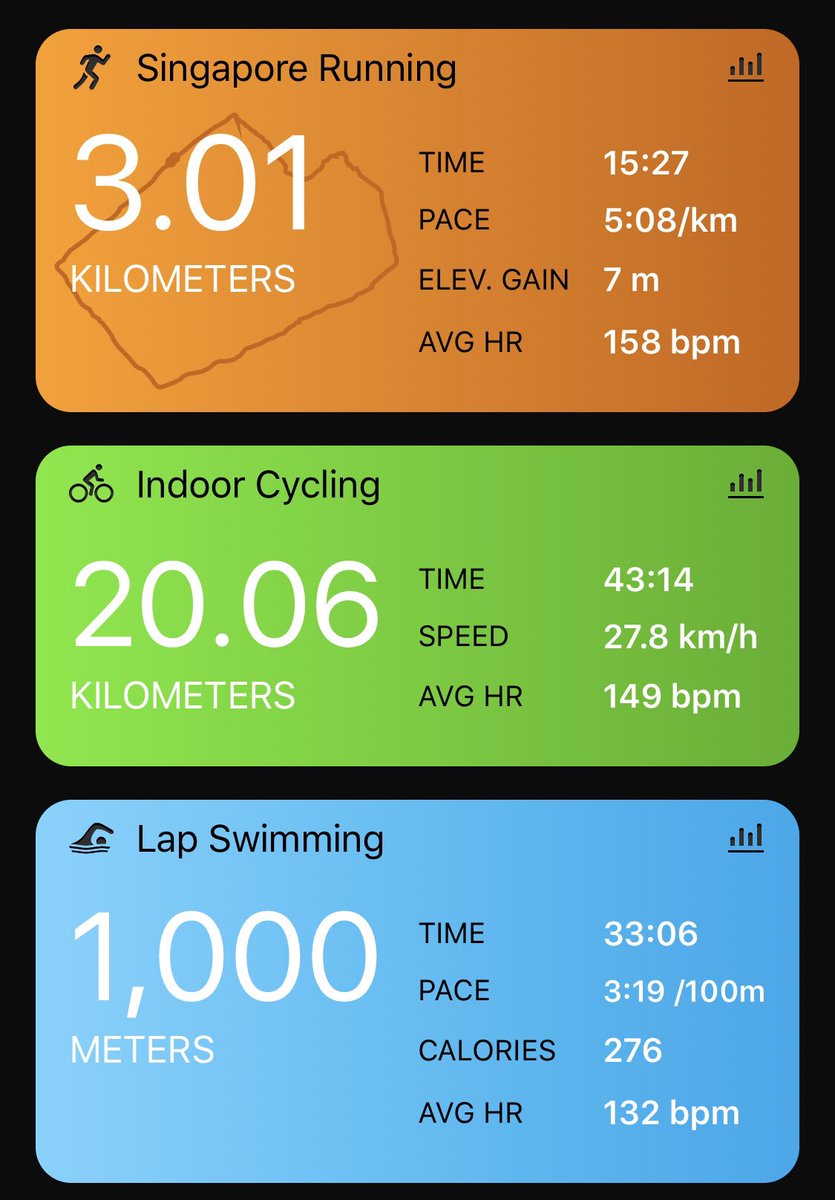 yoongkhean's tweet photo. Started off with a lazy morning swim, then went on to be a small to simulation. Not sure what happened 😂🏊🏼‍♂️🚴🏽‍♂️🏃🏻‍♂️ #roadtotri https://t.co/f6dprwexq9