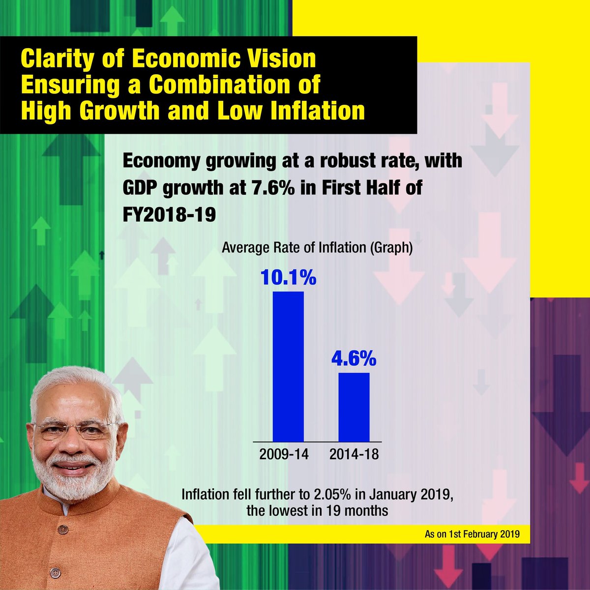 *I* - Inflation control, Internet Charges, IIT 5 New,IIM 6 New,AIIMS 13 NewIndradhanush Mission, IT Return Speed,Insolvency and Bankruptcy Code, Income Tax Rebate till 60 lakh revenue #Moditransformsbharat