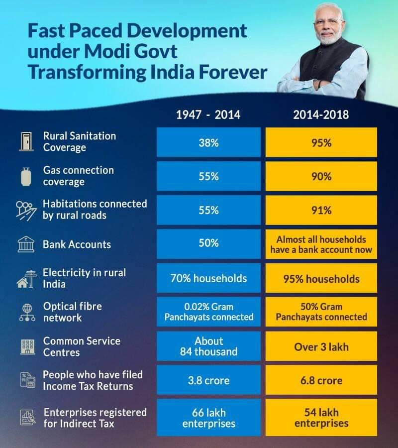 *R* - Rafael Deal, Roads Development, Real Estate Price, RoRo Ferry, RERA, ₹Rupees Payment, Rural Electrification, #Moditransformsbharat