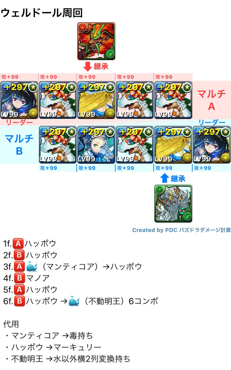 ウェルドール周回 ウェルドール周回