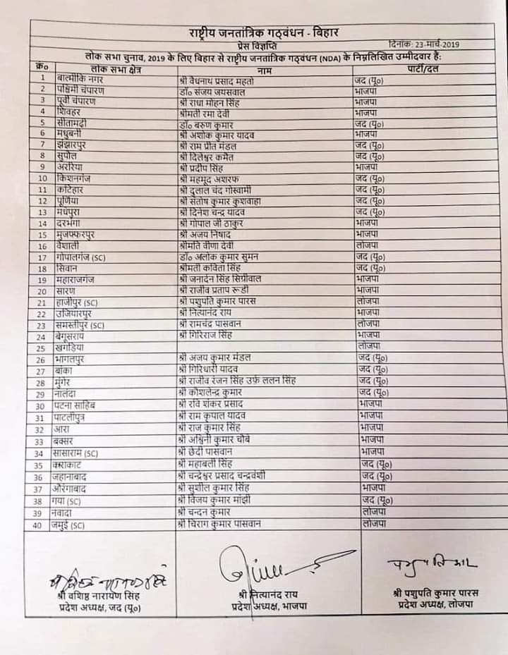 Secretarychandu's tweet photo. इस बार फिर नोनिया समुदाय  इग्नोर किया गया है । आपको बता दु पूरे बिहार में नोनिया समुदाय की लगभग 10% आबादी है ।। आने वाले समय मे इसको भुगतना पड़ेगा ।। 
चंदेश्वर कुमार 
राष्ट्रीय सचिव 
रचनात्मक नोनिया संयुक्त संघ (RNSS)
#LokSabhaElections2019 #NDA #abkibaarkiskisarkar https://t.co/xO4b4Eftjp