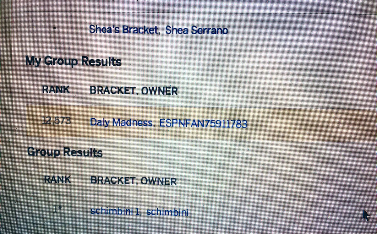 JenessaHimenezz's tweet photo. @SheaSerrano Check out this sweet ranking. I am crushing it. #bracketmaster https://t.co/KbKAiNFKsM