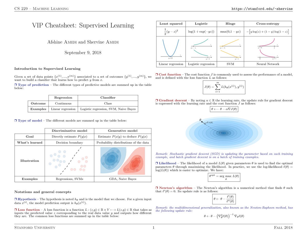 Kirk Borne (@kirkdborne) on Twitter photo PDF version of brilliant #MachineLearning cheatsheets cover the content of Stanford's CS229: stanford.edu/~shervine/teac…
Explore them in detail at Github: github.com/afshinea/stanf… by <a href="/shervinea/">Shervine Amidi</a> and <a href="/afshinea/">Afshine Amidi</a> <= #DigitalTwins??
#BigData #DataScience #DeepLearning #AI #Algorithms PDF version of brilliant #MachineLearning cheatsheets cover the content of Stanford's CS229: stanford.edu/~shervine/teac…
Explore them in detail at Github: github.com/afshinea/stanf… by <a href="/shervinea/">Shervine Amidi</a> and <a href="/afshinea/">Afshine Amidi</a> <= #DigitalTwins??
#BigData #DataScience #DeepLearning #AI #Algorithms