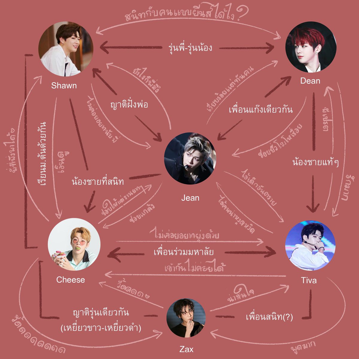 ฮึ่ม tweet media