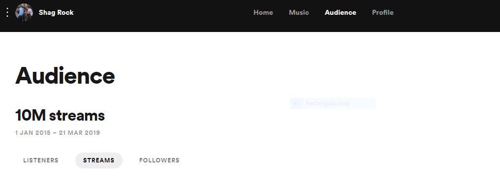 Thank you to all our Shagger fans. New music very soon. Just passed 10 millions plays on Spotify.  Yewwww