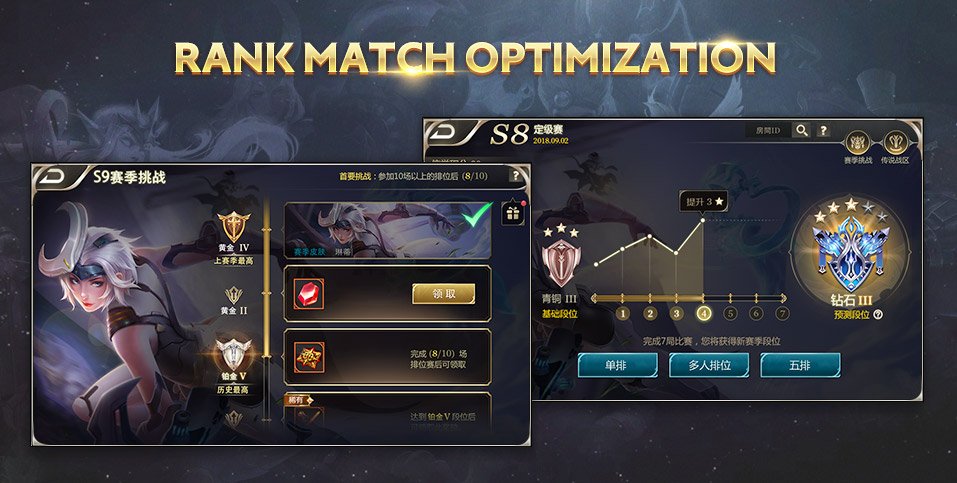 We have added new placement matches at the start of new season to help players quickly reach a tier appropriate for their skill levels. What's more, we have changed the season rewards! So what are you waiting for? Let's rank together!
For more details: bit.ly/2HC6XFS