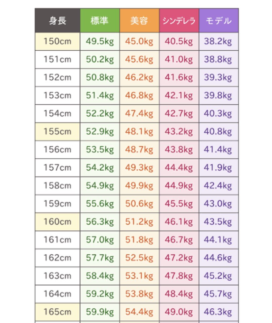 恥ずかしい 豚肉 空虚 160 センチ 体重 gunmasweets.jp