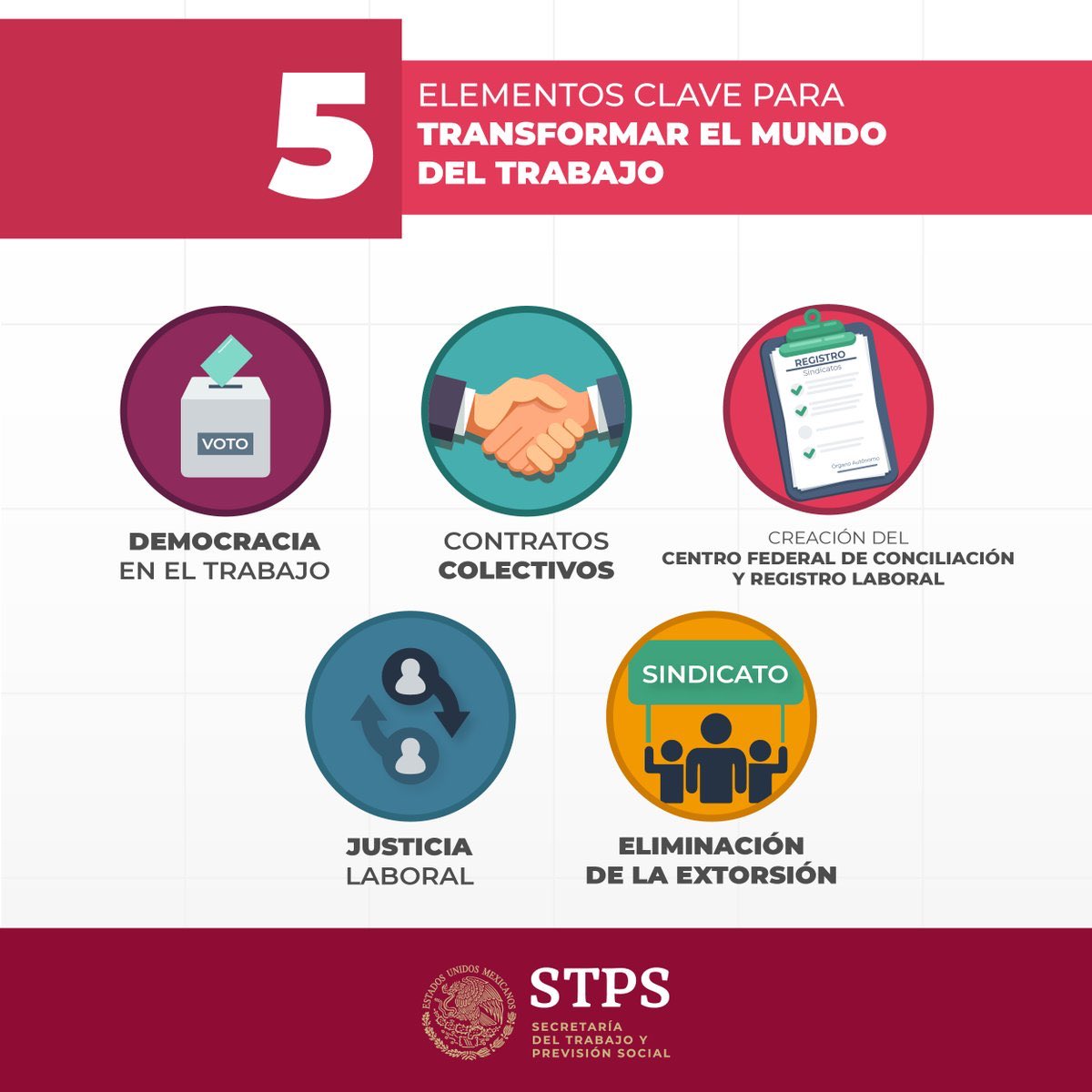 STPS_mx's tweet photo. ¿Sabes de qué trata la iniciativa de #ReformaLaboral que se está analizando? Te explicamos los 5⃣puntos más importantes en el siguiente enlace ➡https://t.co/aKSkZjRWzX https://t.co/rvfkMEHR3N