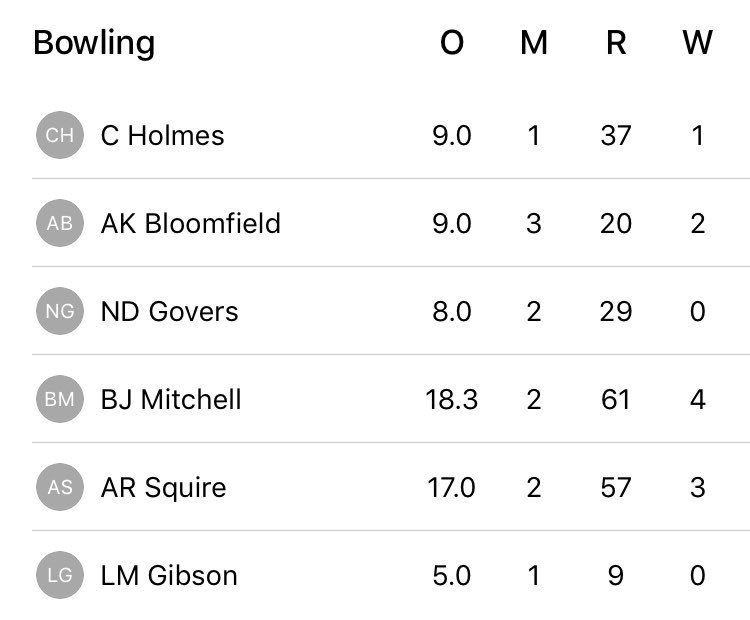 Sydney Cricket Club tweet media