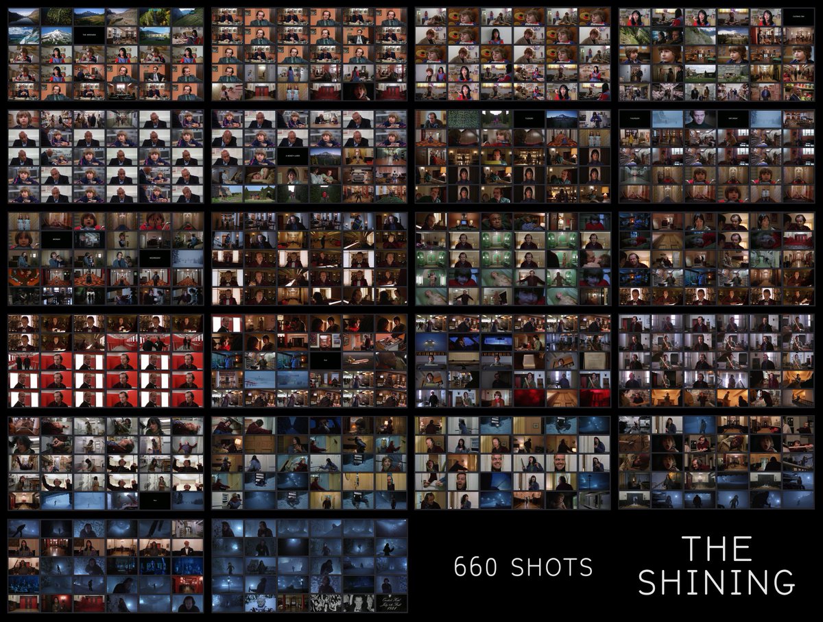 vashikoo's tweet photo. THE SHINING (1980)
some interesting observations:
- average # of shots in a film = 1400
- only 660 shots in the entire film
- 90% of all shots are center-framed
- 75% of all shots are close-ups

Hi-rez 5K image available here:
https://t.co/eNlzYCOq22
#VashiFrames #Kubrick https://t.co/CcasIcQsP8