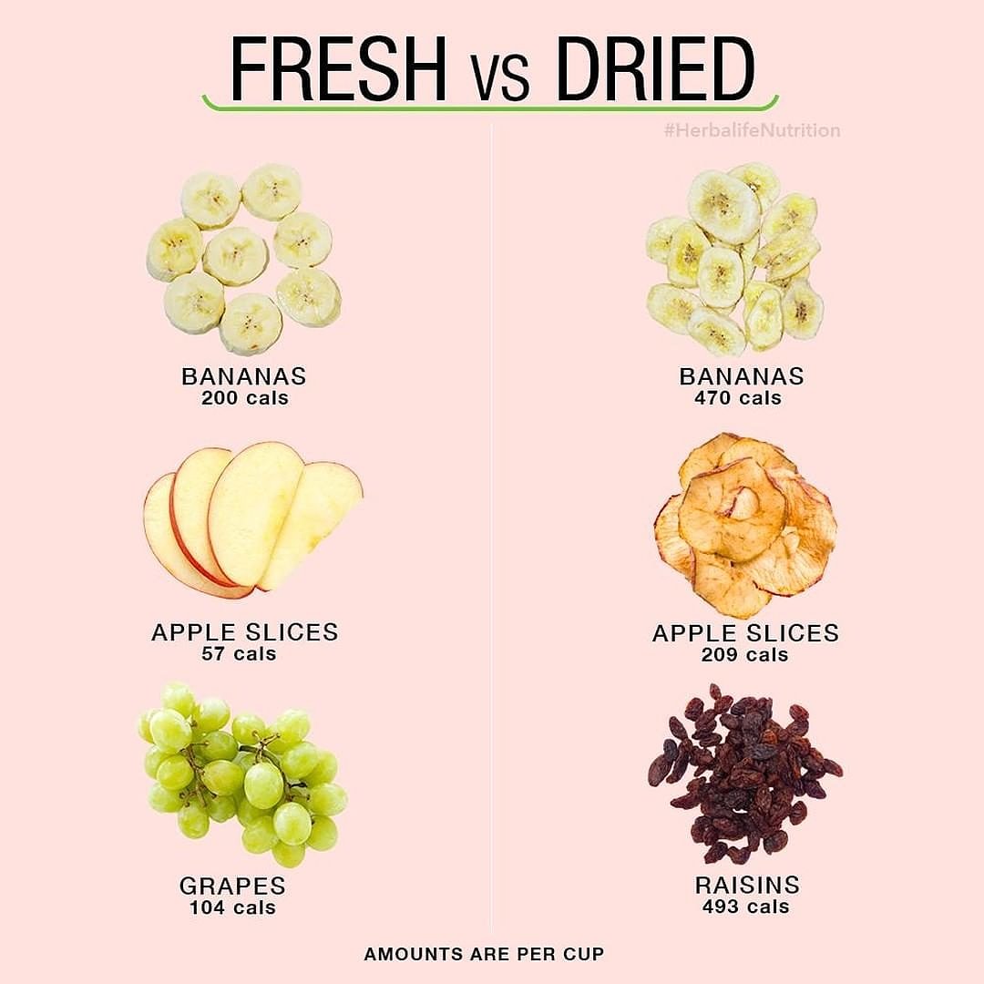 service tech on Twitter "What’s the difference between fresh fruit and dried fruit? By weight