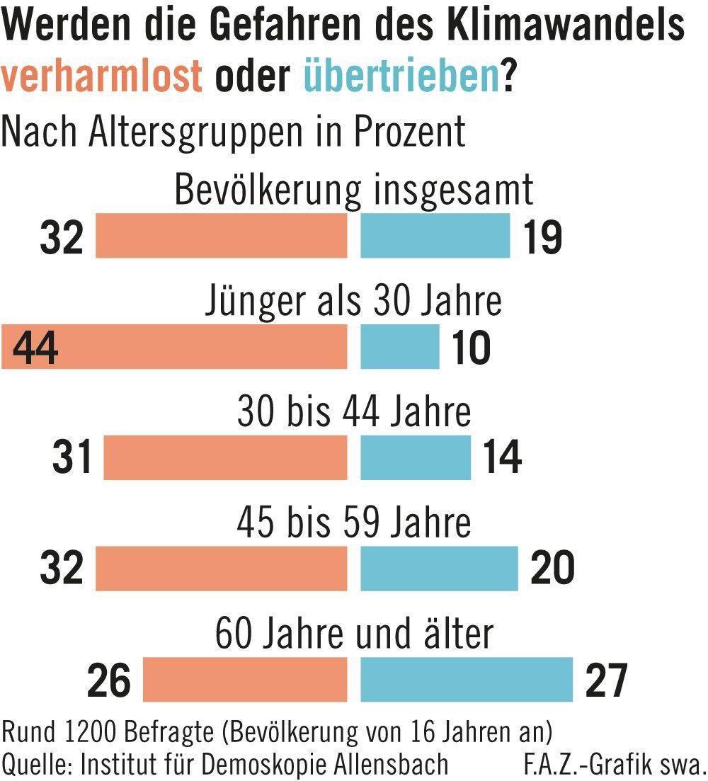 FJ_Murau's tweet photo. generation gap (aus: FAZ) https://t.co/YRlsQKbcQT