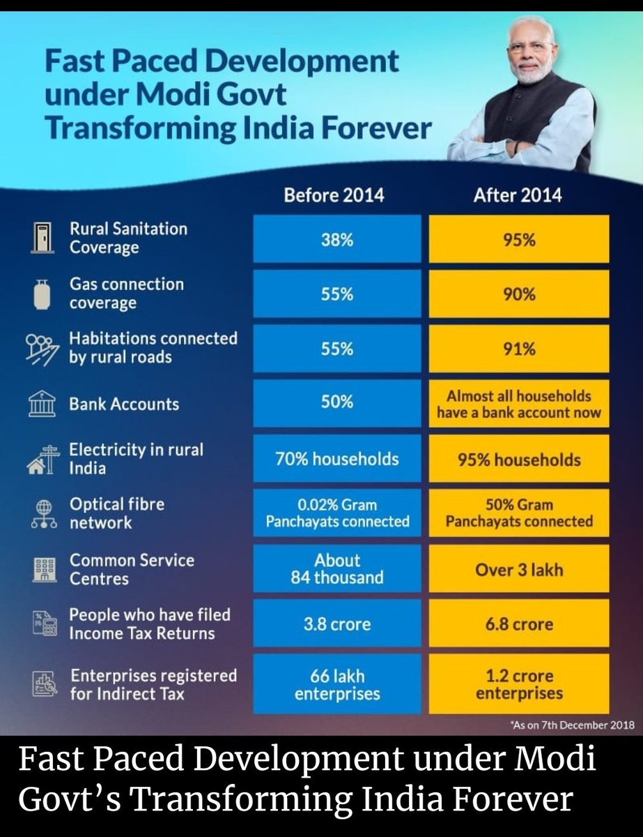 hariprabhu's tweet image. #ModiTransformsIndia