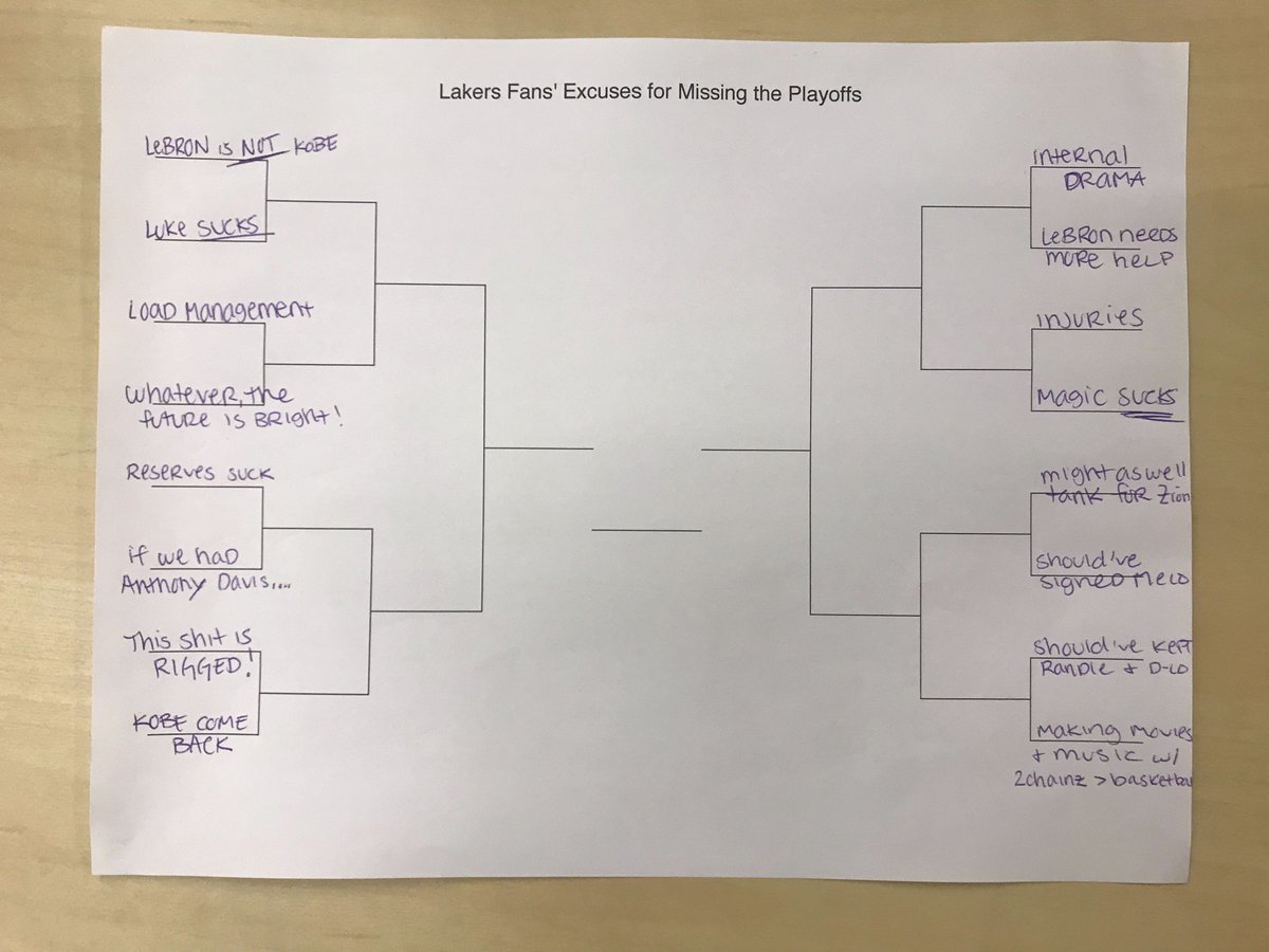 ringernba's tweet photo. It’s #Lakers #MarchMadness. Which excuse will be crowned champion? https://t.co/ffPtPXzbig