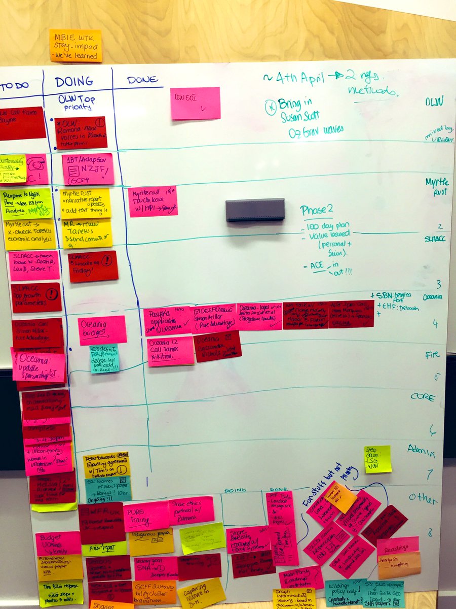 sandrinha2021's tweet photo. Phase 1 &amp; 2 of my #kanban planning for the last Q of the year. Bottom right is the parking lot for nxt Q. Phase 3 will be to clean up the parking, align to values &amp; value, delegation &amp; id needs (clone myself?) Show me your planning boards! #agileish #productivity #sciencemanager https://t.co/OYTW8aOEdb