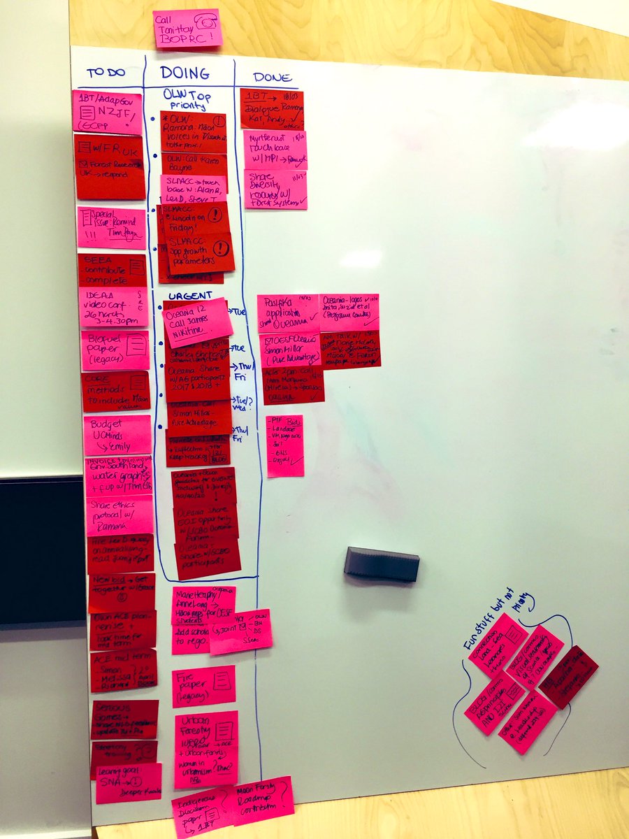 sandrinha2021's tweet photo. Phase 1 &amp; 2 of my #kanban planning for the last Q of the year. Bottom right is the parking lot for nxt Q. Phase 3 will be to clean up the parking, align to values &amp; value, delegation &amp; id needs (clone myself?) Show me your planning boards! #agileish #productivity #sciencemanager https://t.co/OYTW8aOEdb