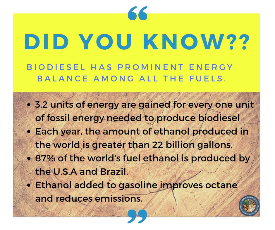 BiofuelsCon's tweet photo. #DidYouKnow ? 
Prominent #energy balanced fuel is biodiesel
Top 4 #Facts about Biodiesel
#BFC19 https://t.co/LsY94YSLkg