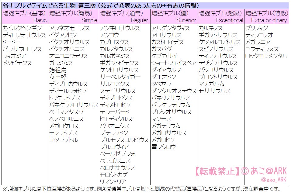 Ark ユウティラヌス キブル 最高の壁紙のアイデアdahd