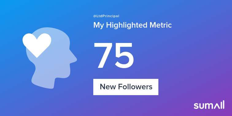 LtdPrincipal's tweet photo. My week on Twitter 🎉: 1 Mention, 75 New Followers. See yours with https://t.co/L61w95MVJj https://t.co/6jT7jx6Vhr