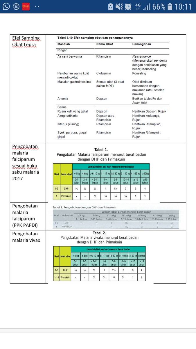 DanielSukmadja's tweet photo. Buku tentang apakah ini? Sesuai judulnya, segala info praktis tentang  peresepan obat, dari dosis, efek samping, bentuk sediaan, kategori kehamilan, contoh penulisan resep, serta catatan penting lainnya sudah terangkum dalam buku ini https://t.co/cKz7dzPyIb