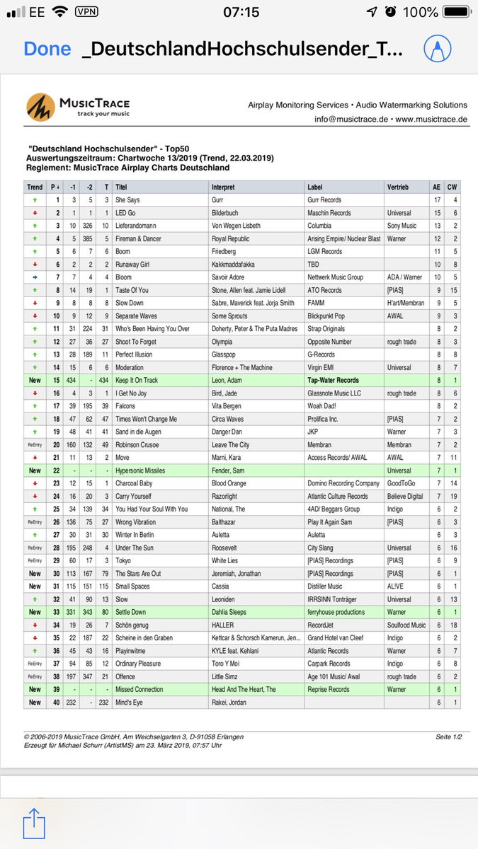 Airplay Charts Deutschland