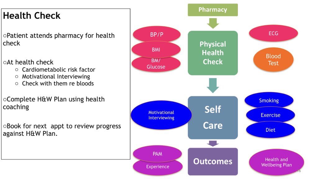 <a href="/nhsrightcare/">NHS RightCare</a> + @PHE_uk best practice egs ⬆️#physicalhealth 4people c #psychosis inc <a href="/NELFT/">North East London NHS Foundation Trust (NELFT)</a> <a href="/lpc_nel/">NEL LPC</a> <a href="/HealthFdn/">The Health Foundation</a> #communitypharmacy project- healthchecks in community #ecg #kardia #selfcare #behaviouralintervention - <a href="/FGaughran/">Fiona Gaughran 💙</a> <a href="/osborn_ucl/">David Osborn</a> <a href="/AmyJoyClark/">Amy</a> <a href="/_AlexLang_/">Alex Lang</a> @billtiplady