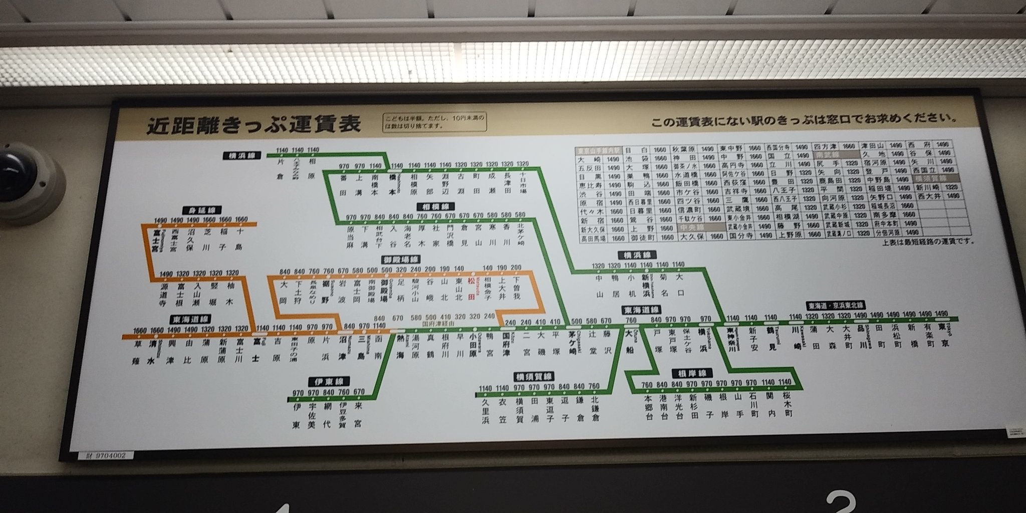 足柄のカメ Jr御殿場線松田駅の運賃表 東海道線鴨宮から熱海駅や伊東線は国府津駅経由の運賃 三島駅と沼津駅は御殿場駅 経由の運賃ですが 東海道線函南駅は御殿場線沼津経由は1140円と高いが国府津 熱海駅経由の方が840円と安いのですが両方の経路運賃を 足柄のカメ Jr御殿場線松田駅の運賃表 東海道線鴨宮から熱海駅や伊東線は国府津駅経由の運賃 三島駅と沼津駅は御殿場駅 経由の運賃ですが 東海道線函南駅は御殿場線沼津経由は1140円と高いが国府津 熱海駅経由の方が840円と安いのですが両方の経路運賃を
