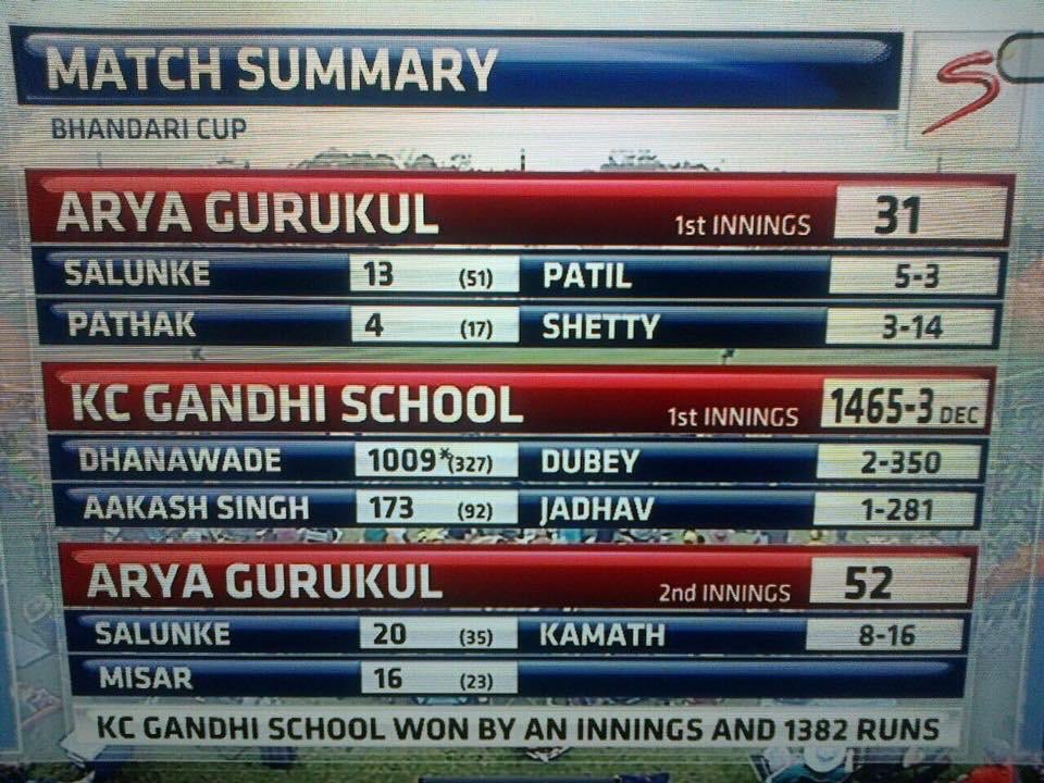crickshouts's tweet photo. The most one-sided scorecard you’ll ever see! https://t.co/LTon7SeOqm
