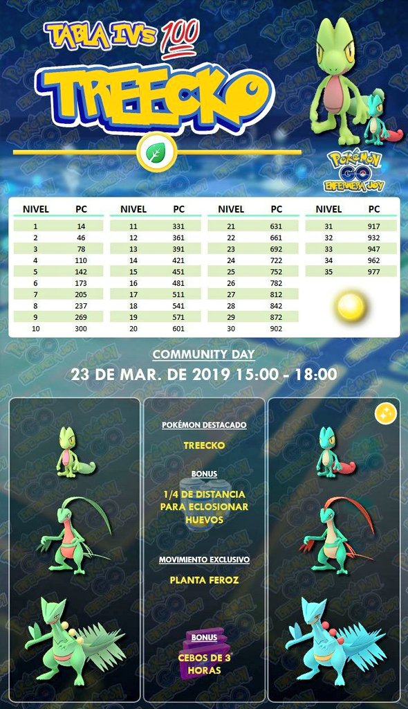 ChrisBapoGG's tweet photo. Trainers
4 Horitas para que de Comienzo el #PokemonGOCommunityDay de #Trecko en Spain. 😱✨
Are u Ready?? 💯💪
Os dejo datos Importantes para tener en cuenta.
➡️Tabla IV + Info
➡️Nueva Caja en la Tienda
➡️#Treecko Sprite Shiny ✨
Darle Mucho ❤️ y 🔄
#pokemongo
#ポケモンGO https://t.co/CmQiFwJPXa
