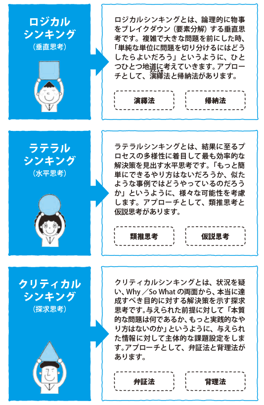 斜に構える 構えないを1分ごとに切り替えるという実験が面白い 友人とゲーム感覚でできそう Togetter