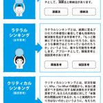 斜に構える 構えないを1分ごとに切り替えるという実験が面白い 友人とゲーム感覚でできそう Togetter