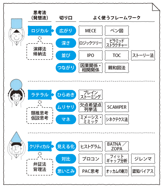 斜に構える 構えないを1分ごとに切り替えるという実験が面白い 友人とゲーム感覚でできそう Togetter