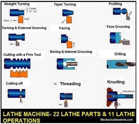 Mihir_Lathe_'s tweet photo. #Lathe #Machine #LatheMachine #LatheBlog #LatheArticle #LatheMachineInRajkot #LatheMachineManufacturer #CNCLathe #MihirLatheMachine https://t.co/DF8fCj5lR0