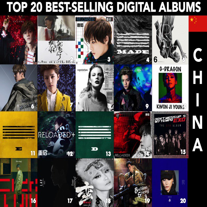 Лухан превалирует в ТОП-20 самых продаваемых цифровых альбомов в Китае всех времен 2 D2VqOslXcAAM8oJ.jpg