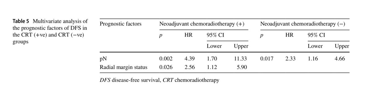 Debby Keller, MD (@debby_keller) on Twitter photo 2019-03-23 11:15:53 The prognostic value of tumor budding in patients who had surgery for #rectalcancer with and without neoadjuvant therapy @TechColoproctol #colorectalsurgery #colorectalresearch rdcu.be/bswXT The prognostic value of tumor budding in patients who had surgery for #rectalcancer with and without neoadjuvant therapy @TechColoproctol #colorectalsurgery #colorectalresearch rdcu.be/bswXT