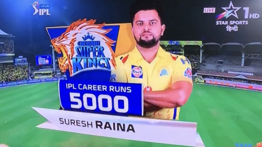 vijayvenkat333's tweet photo. #IPL2019: Suresh Raina becomes first cricketer to score 5000 IPL runs...
Record breaker illada ...
   #Record_Creater🔥

#SureshRaina #CSKvRCB @ImRaina @ChennaiIPL https://t.co/B5ox3j9hfY