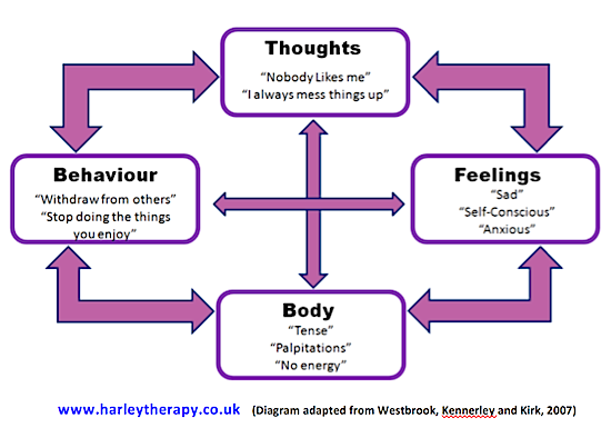 ArtistTwinFlame's tweet photo. #TwinFlames #TwinSouls
#UnionPrepWork #UnionWork for March 22 - 24th of March 2019
Stage 1 - IDENTIFYING Patterns
From -> https://t.co/Xv4KP4v5I8
Link shared in the post:
3 Secrets Healthy Empaths Know That Transform Stuck Emotional Patterns
-> https://t.co/sLDuynq0S0 https://t.co/KQ4euUBRym
