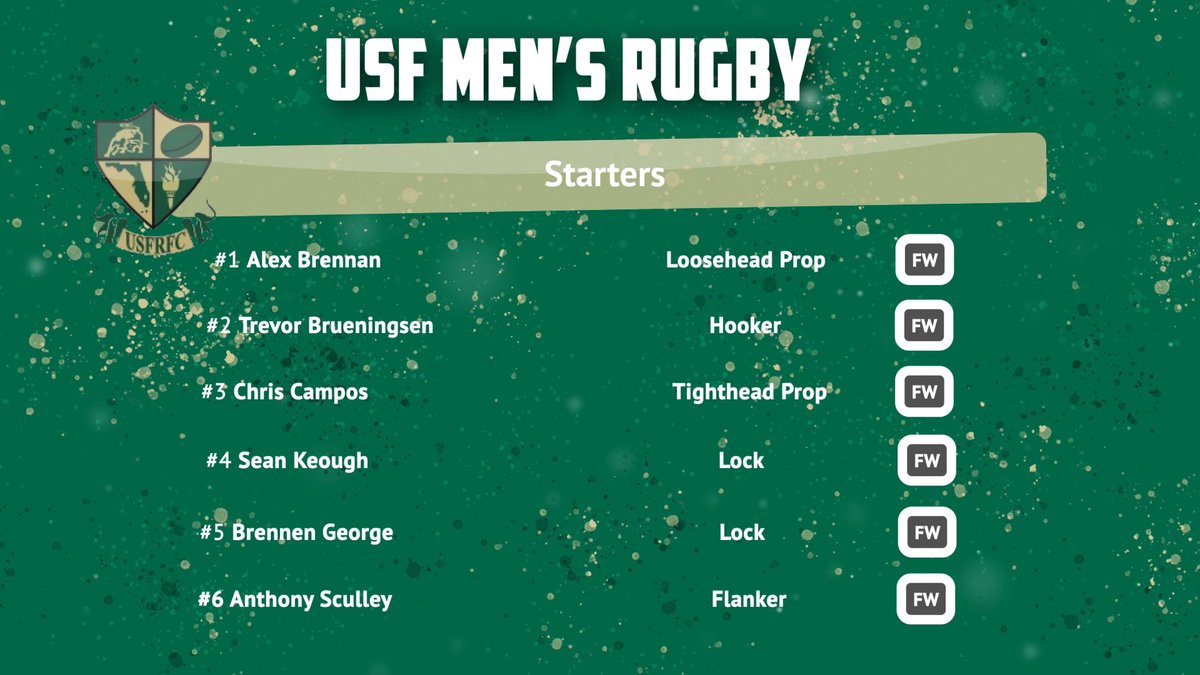 RugbyClubUSF's tweet photo. Here is our starting lineup and reserves! Congratulations! Let's get after it Bulls! #starting15 https://t.co/ar4gO8c8uA