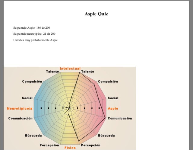 Aida Trazos Estamos Jugando A Hacer El Test De Asperger Se Me Ha Ocurrido Compartirlo Con Vosotros Para Que Lo Hagais Tambien El Link T Co 07yoksagns Haz El Test Y