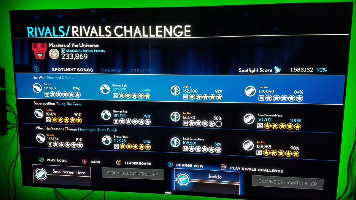 Spiff952's tweet photo. 100% That is first place right? #Harmonix #RockBand https://t.co/qkOO3hOSyn