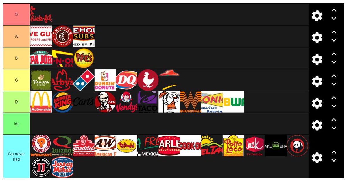 Kreekcraft On Twitter Saw Konekokittenyt Do One Thought I D Make One Here S My Fast Food Tier List - tier list roblox youtubers