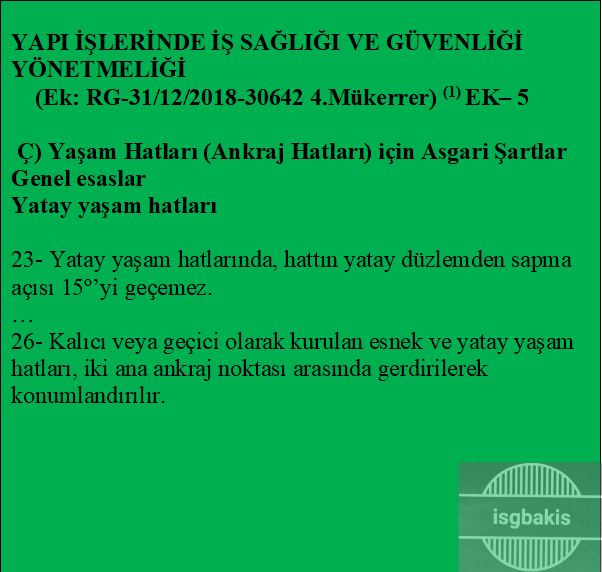 isgbakis's tweet photo. 81-Yatay yaşam hatları, iki ana ankraj noktasi arasında gezdirilerek konumlandırılmalıdır.
#isg #işgüvenligiuzmanı #işgüvenliği #insaat #HaftasonuPlanım #forworkers #work #isgfarkindaligi #yönetmelik #tehlike #osgb #iskazasi  #isgbakis https://t.co/fWzAB2S9hx