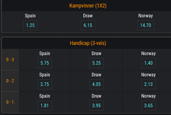 CoolbetGames's tweet photo. Tipp &amp; Vinn! Det nærmer seg så smått avspark Spania-Norge, og da byr vi naturligvis på en konk. Tipp resultat, retweet og vær med i trekningen av 500 bonuskroner. ⚽️#SjekkOddsen #Oddsprat https://t.co/8200usqaHM